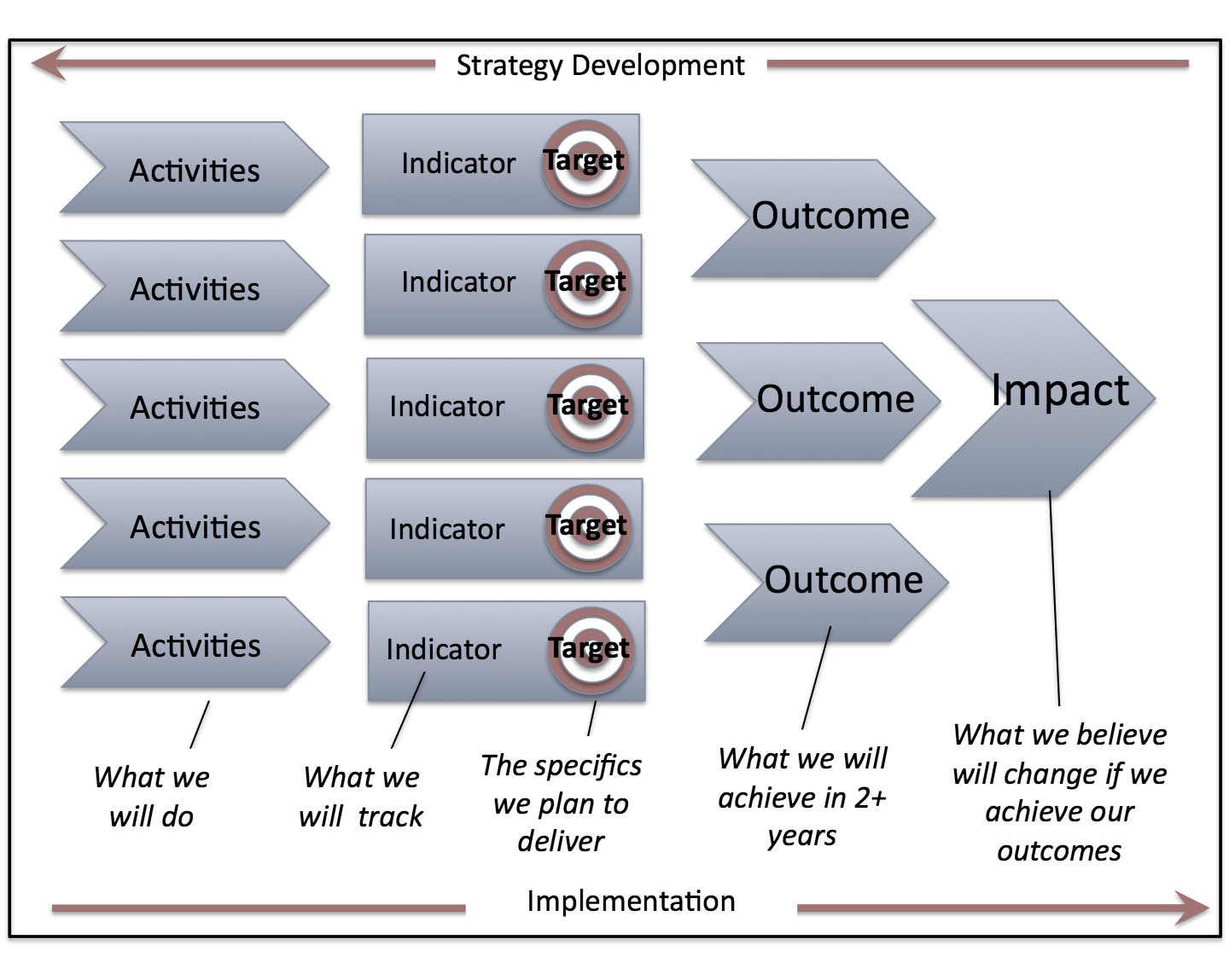 Org strategy. Activity indicator. Activity indicator Swift. Political Analysis.